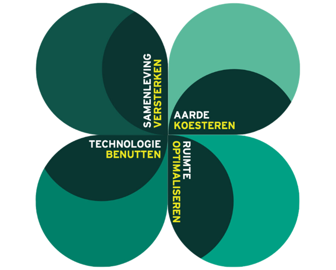 Voor mens én aarde Voor mens én aarde